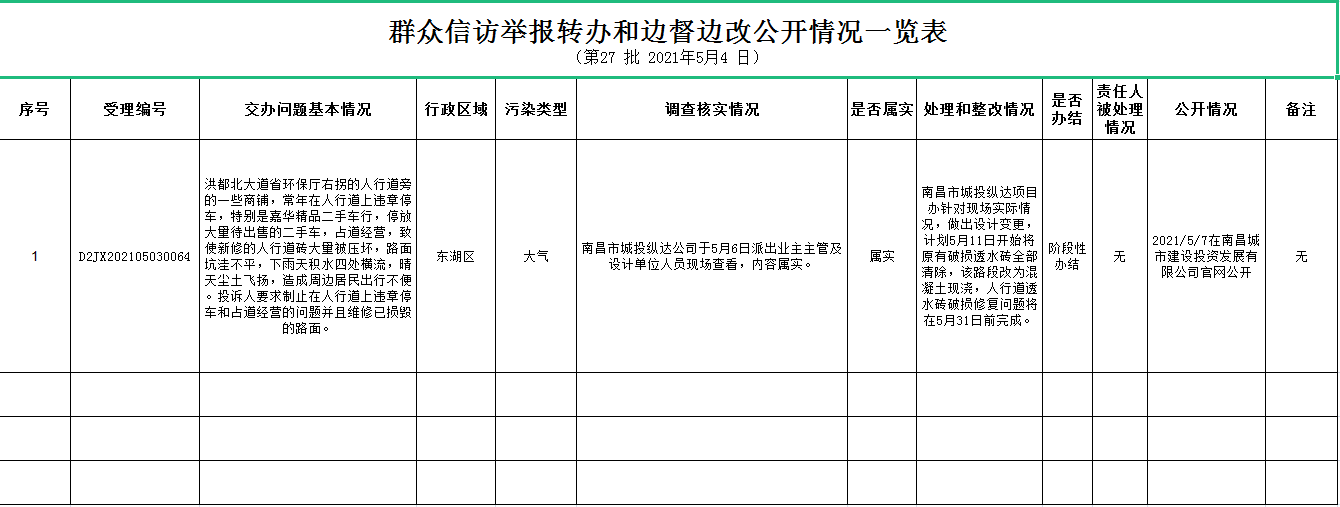 群众信访举报转办和边督边改公开情形一览表（第27批2021年5月4日）